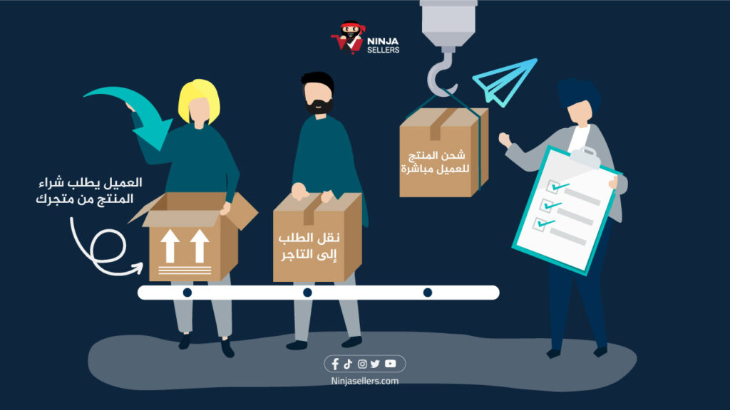 الدروب شيبنج