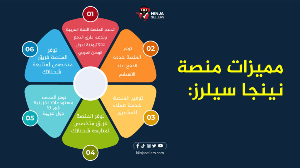 مميزات منصة نينجا سيلرز
