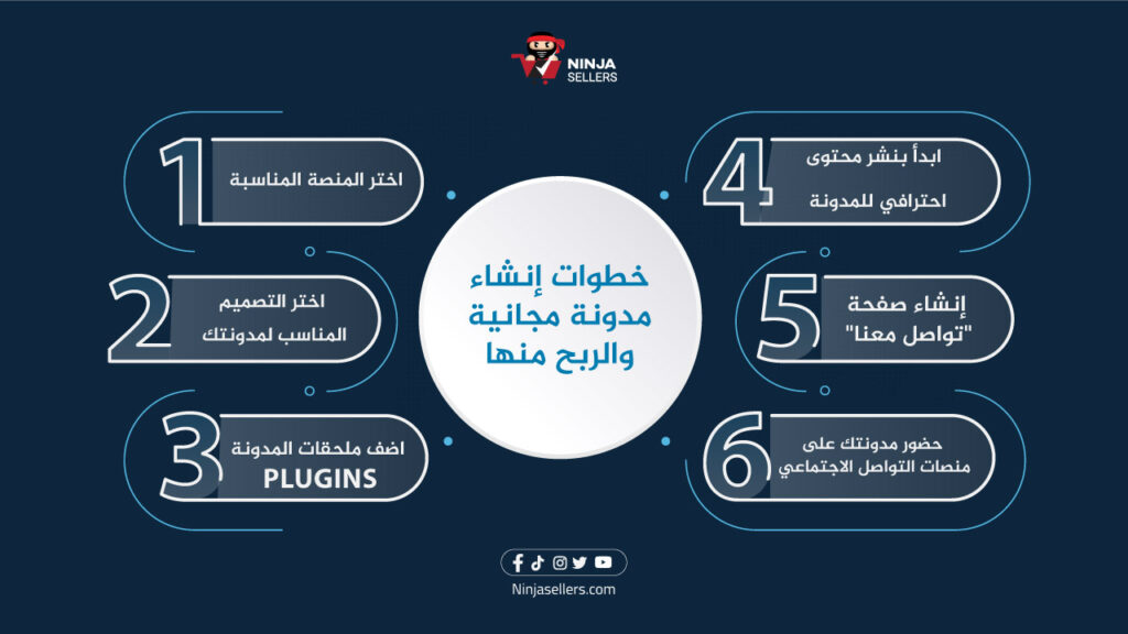 خطوات إنشاء مدونة مجانية