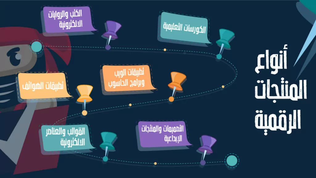 المنتجات الرقمية 